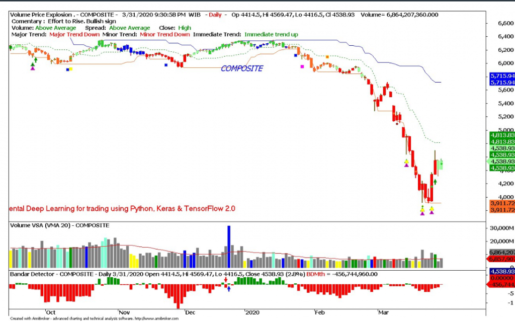 VPE CHART 31 March 2010