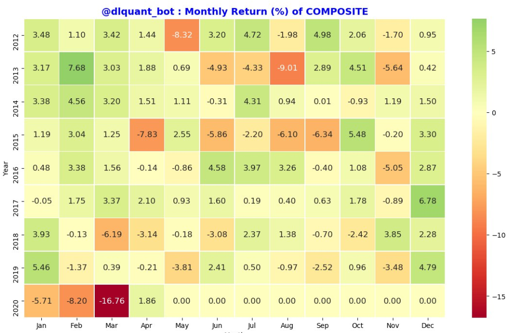Seasonality (Monthly Return Map) Index Harga Saham Gabungan hari ini :